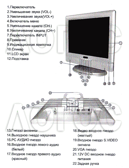Клавиши управления lcd телевизором